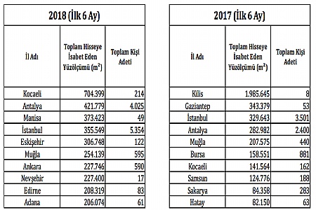 YABANCI YATIRIMCILARIN DEĞİŞİMİ...